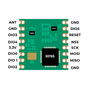 RFM95w